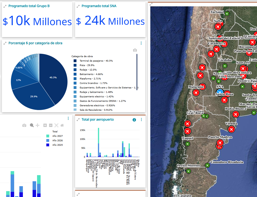 Programación Financiera