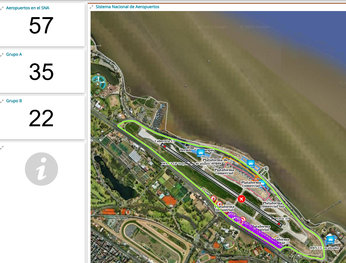 Sistema Nacional de Aeropuertos